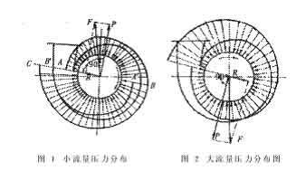 分析液下泵径向力不平衡的原因