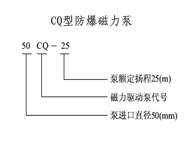 防爆磁力泵，不锈钢磁力泵,氟塑料磁力泵,磁力泵厂家,磁力泵,CQF磁力泵, CQ磁力泵,MP磁力泵，磁力泵结构图，ZCQ型磁力泵，自吸磁力泵，工程塑料磁力泵，ZBF磁力泵