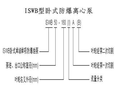 管道离心泵,离心泵,多级离心泵,不锈钢离心泵，卧式离心泵，离心泵型号，立式离心泵，离心泵型号及参数，清水离心泵，卧式单级离心泵，离心泵的工作原理，热水离心泵，氟塑料离心泵，防爆离心泵