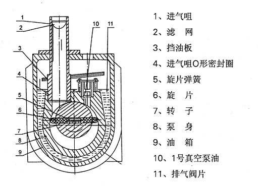 2XZ旋片式真空泵
