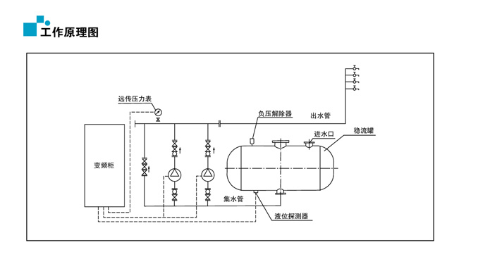 无负压供水设备工作原理图