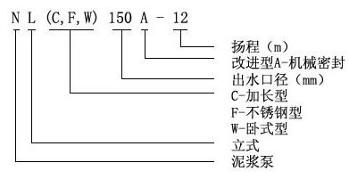 【上海高良泵阀制造有限公司】是nl泥浆泵，污水泥浆泵，泥浆泵型号及价格，泥浆泵型号，泥浆泵型号参数，泥浆泵厂家.