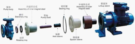 CQB-F型氟塑料磁力泵结构图