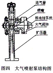 大气喷射泵