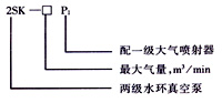 2SK水环真空泵型号说明