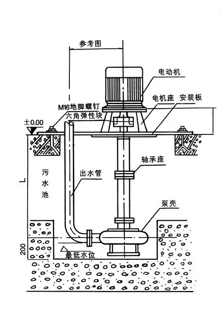 【上海高良泵阀制造有限公司】是nl泥浆泵，污水泥浆泵，泥浆泵型号及价格，泥浆泵型号，泥浆泵型号参数，泥浆泵厂家.